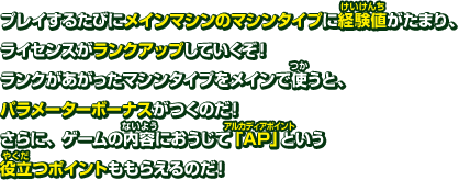プレイするたびにメインマシンのマシンタイプに経験値がたまり、ライセンスがランクアップしていくぞ！ランクがあがったマシンタイプをメインで使うと、パラメーターボーナスがつくのだ！さらに、ゲームの内容におうじて「AP」という役立つポイントももらえるのだ！