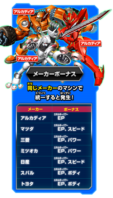 メーカーボーナス 同じメーカーのマシンで統一すると発生！